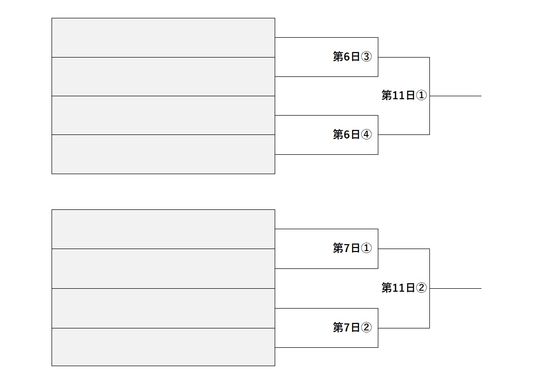 夏の甲子園2025トーナメント表 Aブロック