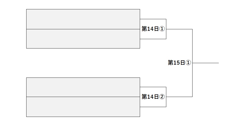夏の甲子園2025トーナメント表 準決勝・決勝