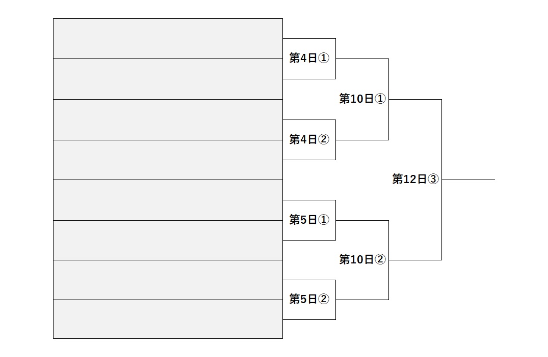 夏の甲子園2025トーナメント表 Eブロック